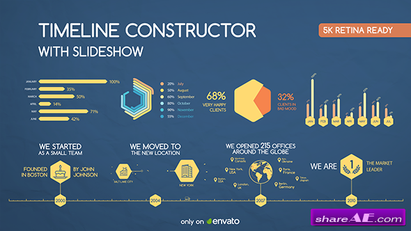 Videohive Timeline of the Company (Constructor)